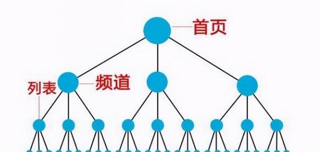 SEO排名内链优化的完全指南（从内部链接到网站架构，打造优秀的SEO排名）
