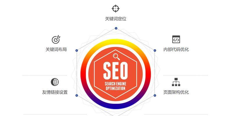 如何优化SEO排名以改善网站友好度？（SEO排名与网站友好度之间的关系及优化方法）
