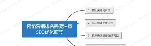 SEO排名优化的细节：如何让你的网站排名更靠前
