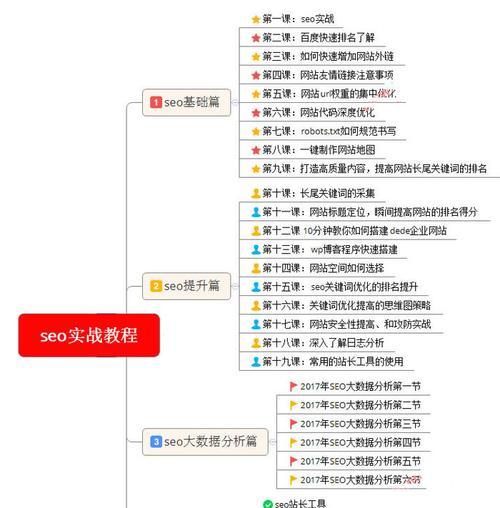 掌握SEO必备的HTML代码优化技巧（打造优秀网站的SEO基础）
