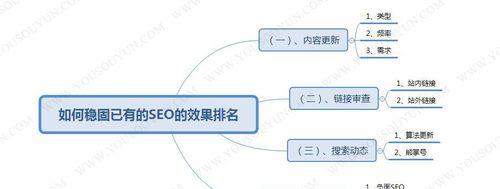 SEO培训如何选择？（了解如何挑选最优秀的SEO培训机构）
