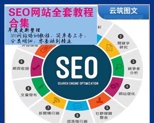 SEO培训行业的乱象（SEO培训机构营销手段丧失诚信，学员迷失方向）
