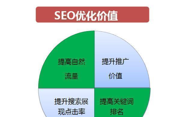 SEO人员如何高效地进行站内与站外优化（掌握正确方法，提高网站排名与流量）
