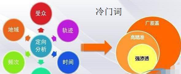 SEO人员建设网站的时候存在的问题（如何优化网站）
