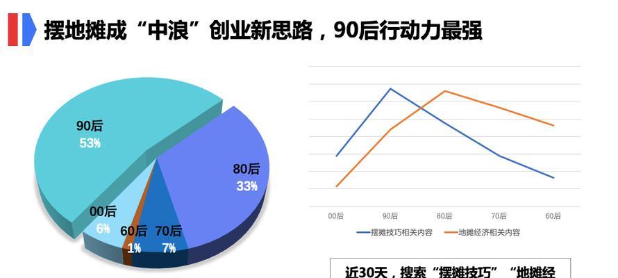 探究现代社会中人们对健康的需求（从生活方式到医疗技术，揭示健康的不同层面）
