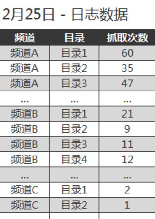 探究现代社会中人们对健康的需求（从生活方式到医疗技术，揭示健康的不同层面）
