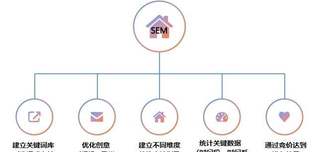 如何通过SEO布局达到立竿见影的效果（提升网站访问量，从SEO优化布局开始）
