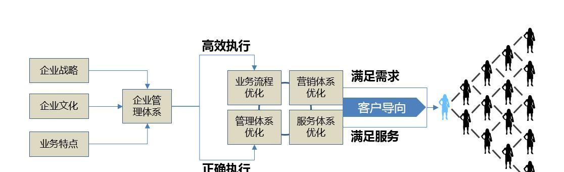 深入了解SEO竞争对手，提升网站排名（如何利用竞争对手分析工具，制定有效的SEO策略）
