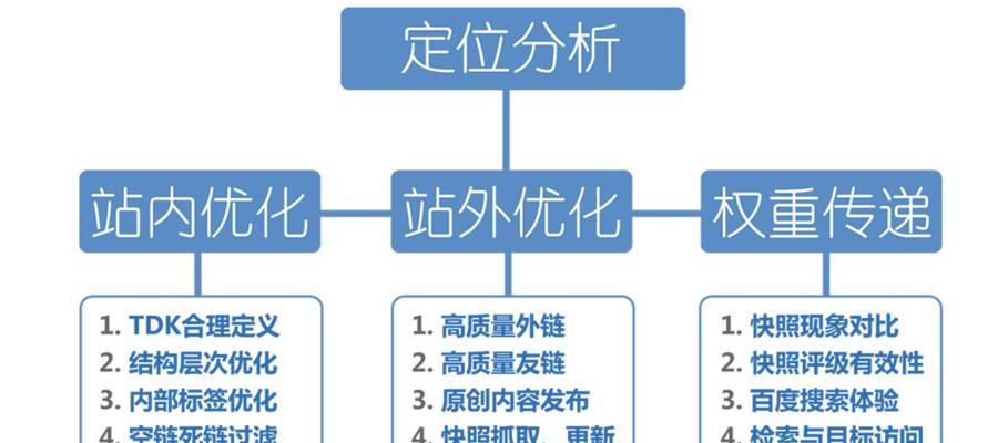 SEO入门之常用专业名词介绍大全（掌握这些专业名词，助力提升网站排名）
