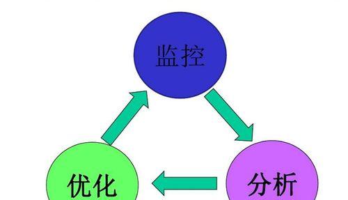 如何在市场竞争中与Seo三人行分一杯羹（掌握Seo三人行关键点，成为市场竞争的赢家）
