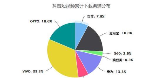 从内容创作到用户运营（揭秘抖音推广的奥秘）