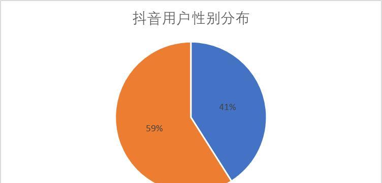 从内容创作到用户运营（揭秘抖音推广的奥秘）