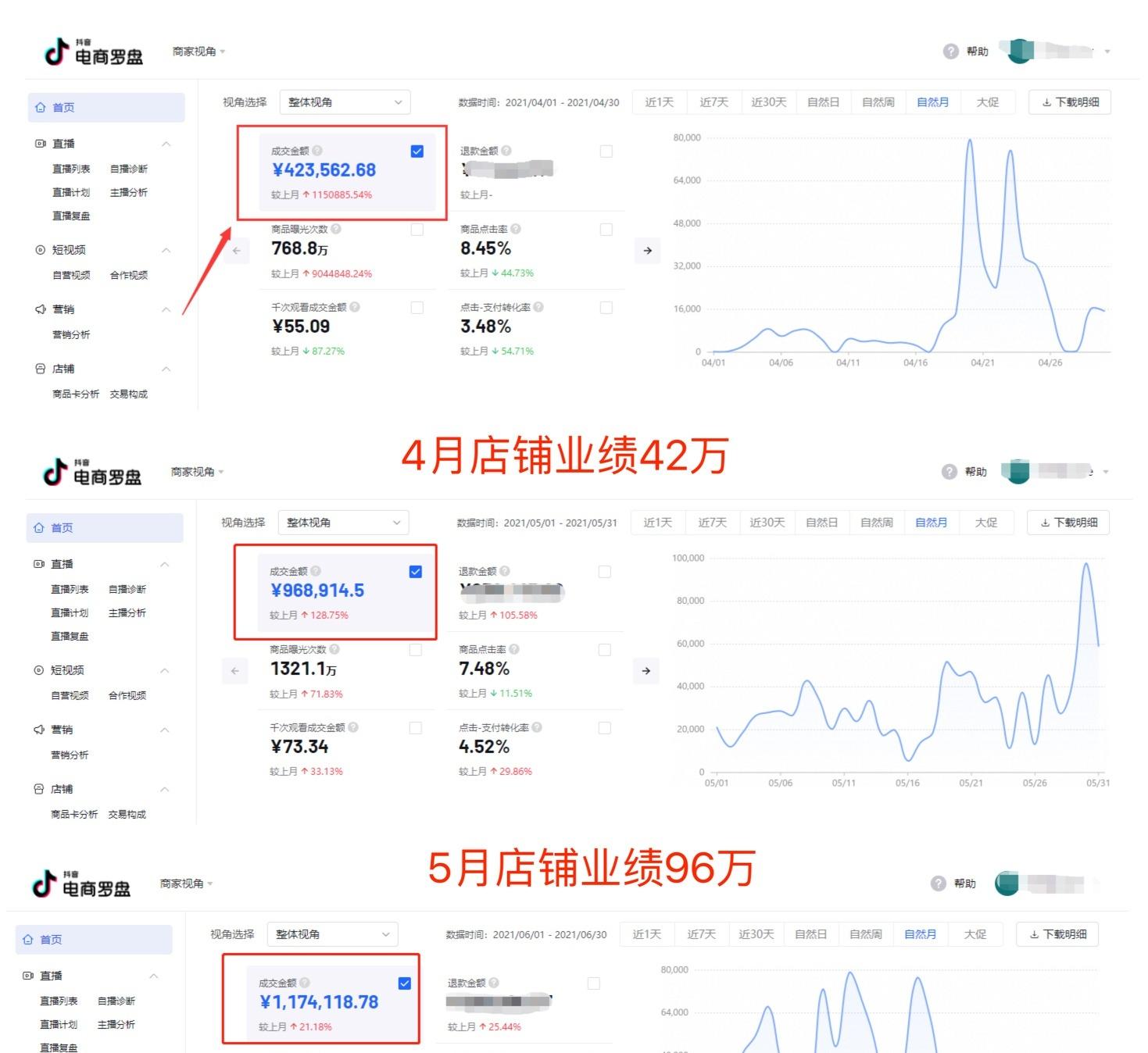 抖音小店点击率多少正常（让你更了解抖音小店的发展状况）