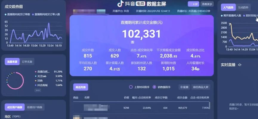 揭秘TikTok数据罗盘商品详情页（让你的商品销量突破天际）
