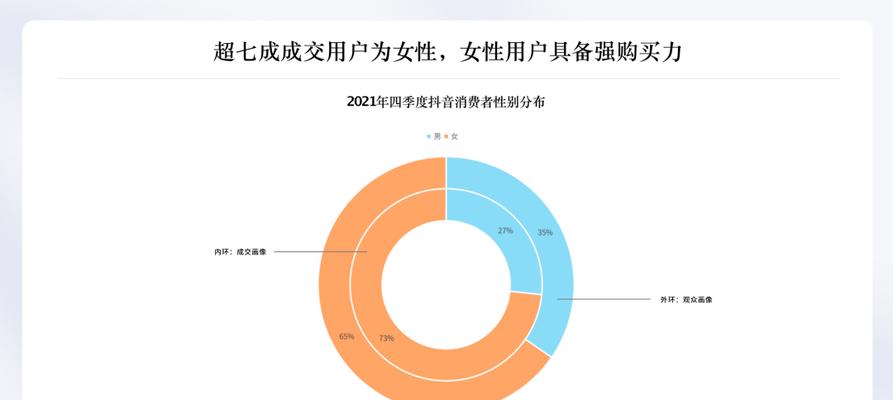 了解抖音用户量的重要性和计算方法（提升抖音账号效果的关键）