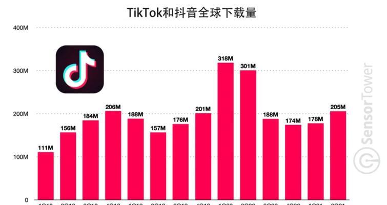 如何让抖音作品自然流量持续增长（助你成为优秀的抖音创作者）