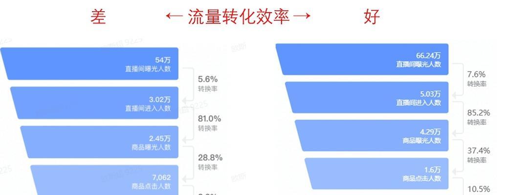 TikTok数据罗盘使用指南（解决你关于TikTok数据罗盘的常见疑问）