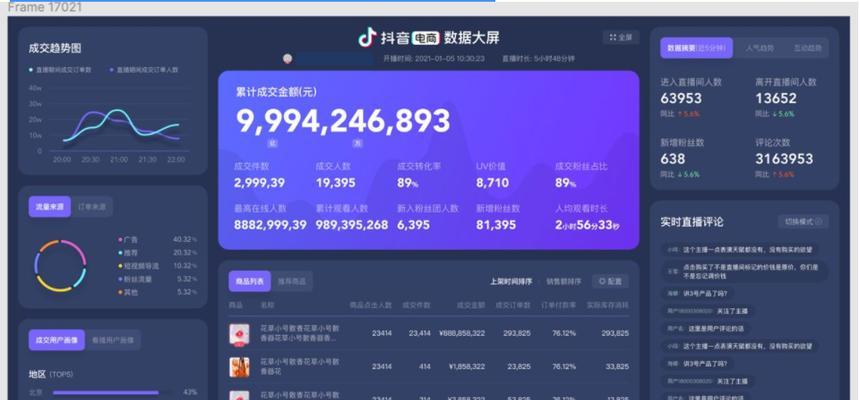 TikTok数据罗盘使用指南（解决你关于TikTok数据罗盘的常见疑问）