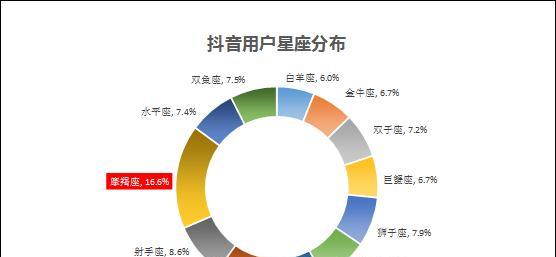 探究抖音行业分类及其应用（揭示抖音行业发展细节）