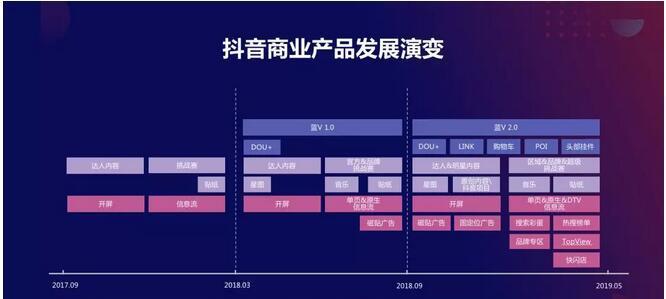 探究抖音行业分类及其应用（揭示抖音行业发展细节）