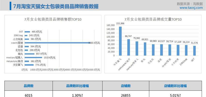 SEO数据报告优化建议（最大化利用数据提升网站排名）