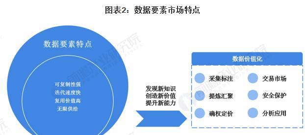 SEO数据分析（掌握这些数据，助力SEO优化）