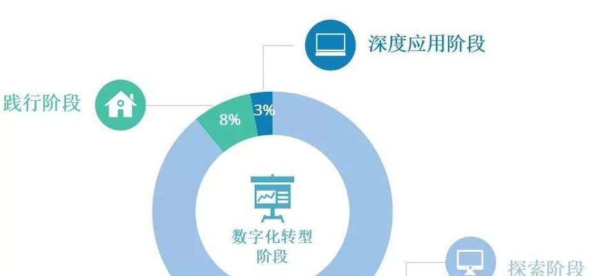 SEO数据分析（掌握这些数据，助力SEO优化）