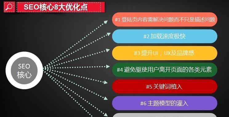 SEO思维与技术哪个更重要？（深入探讨SEO在网站优化中的作用）