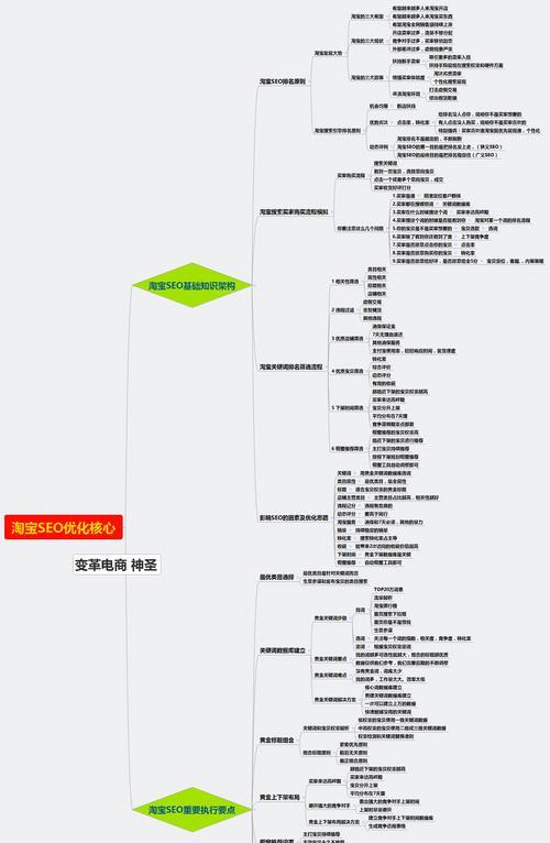 SEO思维与技术哪个更重要？（深入探讨SEO在网站优化中的作用）