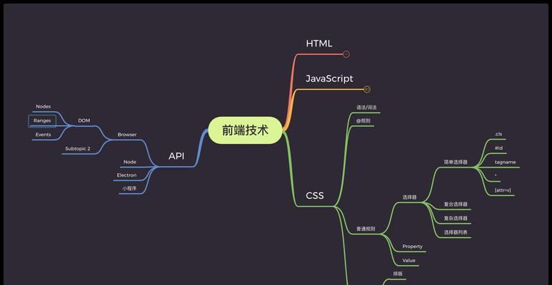 SEO思维陷阱（探究SEO中的收录与索引，了解其区别与关联）