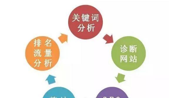 重视外链建设，提升SEO搜索优化（从外链建设入手，打造网站排名第一！）