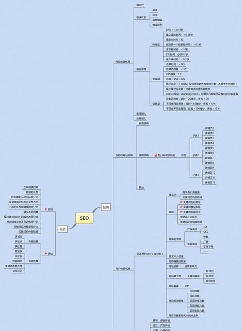 SEO外包优化的传统思路及其优势（探索SEO外包优化的传统思路，为企业带来更高效的推广方案）