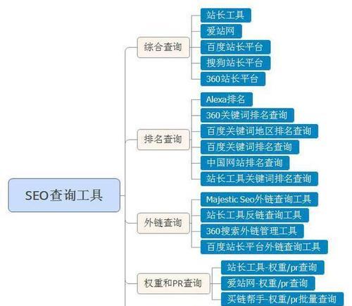 SEO外链建设：如何提高网站排名？