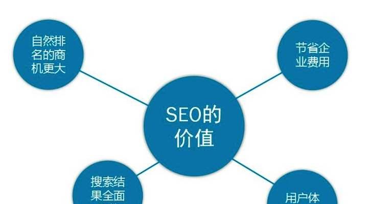 SEO外链建设：如何提高网站排名？