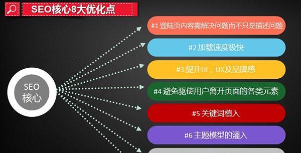 SEO外链（教你如何发外链提升网站权重，让网页快速收录）