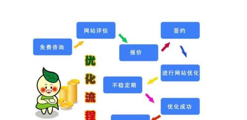 SEO优化常用方法解析：从网站建设到优化的全过程