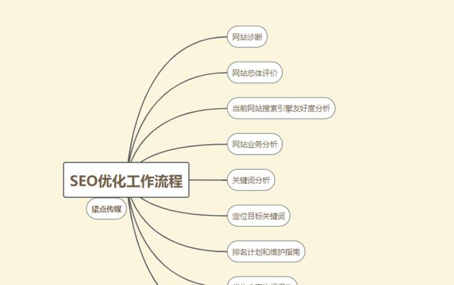 SEO优化常用方法解析：从网站建设到优化的全过程