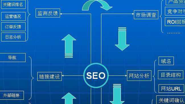 如何通过数据分析优化SEO网站目标（掌握数据分析技巧，提升SEO效果）