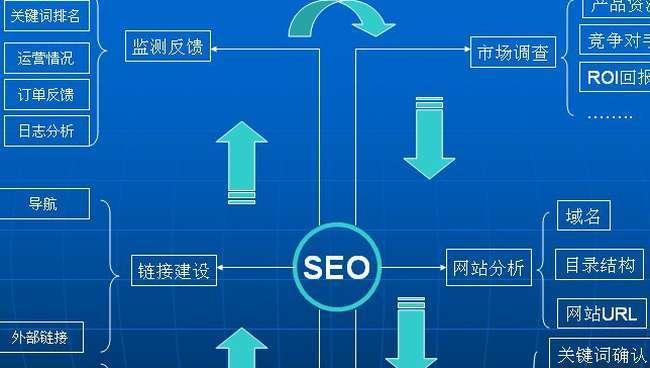 SEO网站优化（从研究到内部链接-全面指南）