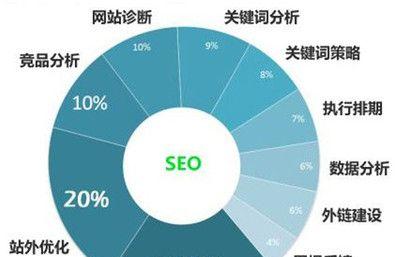 SEO网站优化的常用功能（掌握这些功能，让你的网站更具吸引力！）