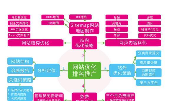 SEO网站优化的常用功能（掌握这些功能，让你的网站更具吸引力！）