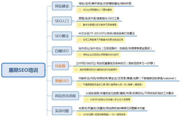 SEO文章发布注意事项（如何优化SEO文章让它更易被搜索引擎收录）