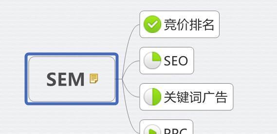 如何正确使用内链提升网站排名（内链是什么，为什么要使用内链）