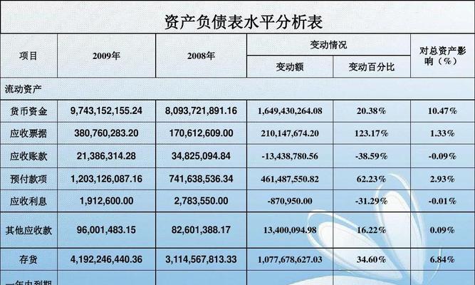 如何读懂SEO项目详细优化报表？（掌握SEO排名变化情况，轻松优化网站）