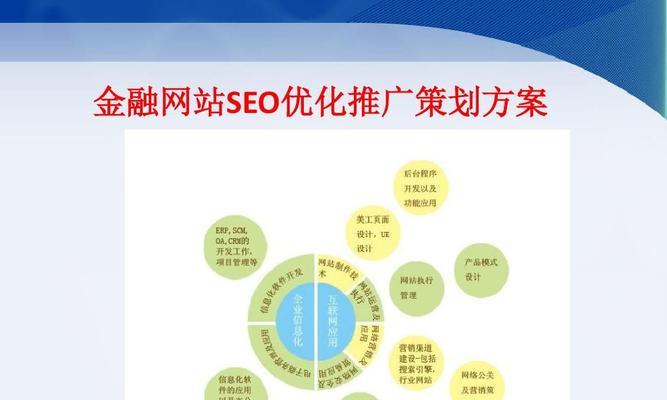 SEO优化项目管理的5大步骤（建立有效的SEO优化管理流程，让网站排名更上一层楼）