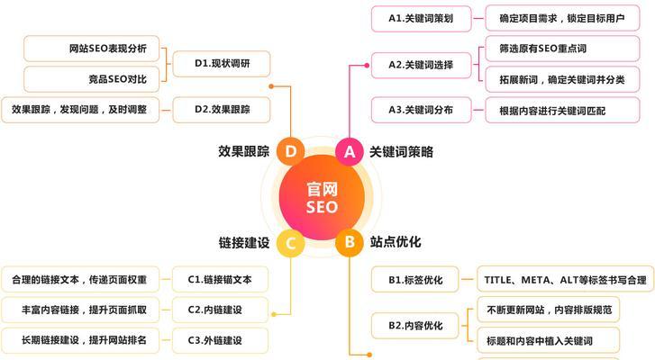 如何优化SEO，提升网站流量？（掌握这些技巧，轻松提升排名！）