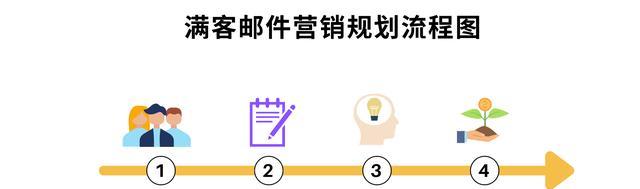 SEO营销解决方案，助力企业快速提升排名（针对不同需求，打造多元化SEO策略）