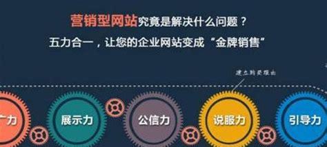 SEO营销的全面解析（如何运用SEO营销提升企业品牌知名度和销售额？）