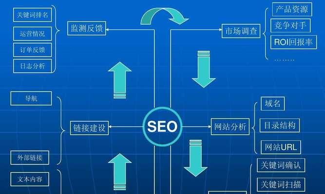 网站内链优化与导航技术的完美结合（提升SEO排名的新思路）