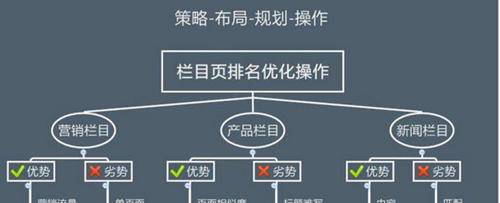 SEO优化常见错误分析（探究企业网站SEO优化的六大误区）